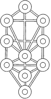 The Golden Dawn Tree of Life